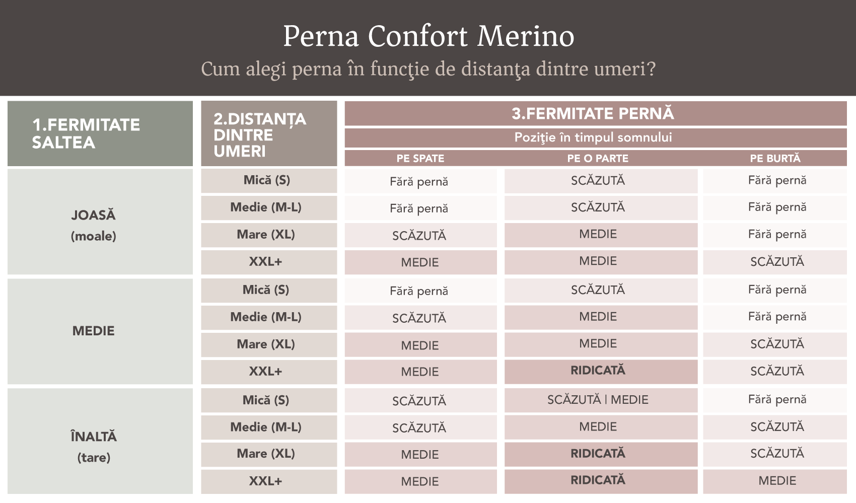 cum alegi perna confort merino