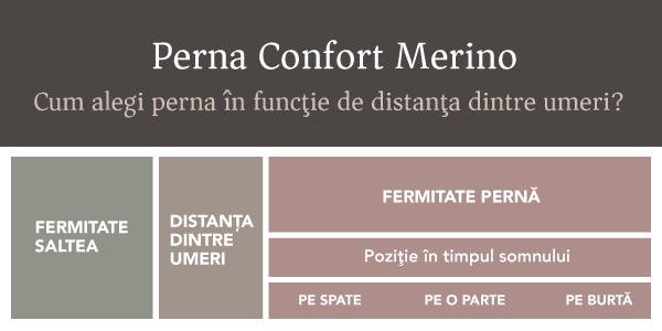 CUM SĂ ALEGI PERNA ÎN FUNCȚIE DE MĂRIMEA TRICOULUI?